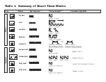 Preview for 12 page of PASCO ME-8930 Instruction Manual