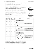 Preview for 32 page of PASCO PI-9880 Instruction Manual