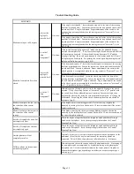 Предварительный просмотр 14 страницы PASCOR ATLANTIC TTR-8 Installation And Adjustment Manual