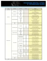 Preview for 5 page of Paser MediaDAB Installation Manual