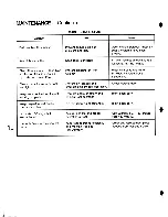 Preview for 10 page of Paslode 3250 Operating Manual