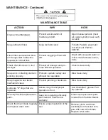 Предварительный просмотр 13 страницы Paslode 515850 Operating Manual And Schematic