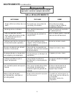 Preview for 29 page of Paslode 515850 Operating Manual And Schematic