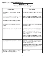 Preview for 30 page of Paslode 515850 Operating Manual And Schematic