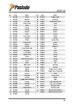 Preview for 13 page of Paslode 575057 Operating Instructions Manual