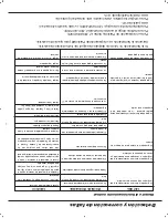 Предварительный просмотр 20 страницы Paslode 900078 Operating Manual