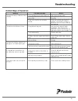 Preview for 19 page of Paslode 905600 Operating Manual