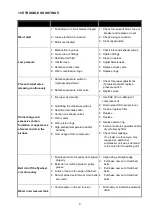 Preview for 9 page of Paslode C10060 Operating Instructions Manual