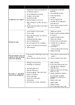 Preview for 10 page of Paslode C10060 Operating Instructions Manual