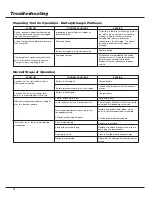 Preview for 18 page of Paslode CF-325 Operating Manual