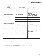 Preview for 19 page of Paslode CF325Li Operating Manual