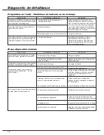 Preview for 38 page of Paslode CF325XP Operating Manual