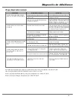 Preview for 39 page of Paslode CF325XP Operating Manual