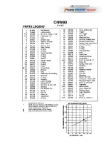 Предварительный просмотр 12 страницы Paslode CNW70.1 Operating Instructions Manual