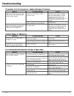 Preview for 20 page of Paslode Cordless Framing Nailer Operating Manual