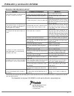 Preview for 19 page of Paslode CR175C Operating Manual