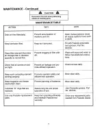 Preview for 13 page of Paslode CS150 Operating Manual And Schematic