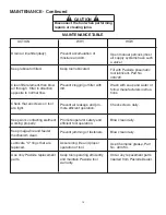 Предварительный просмотр 13 страницы Paslode F-350P Operating Manual And Schematic