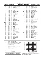Предварительный просмотр 10 страницы Paslode F250S-PP Operating Manual And Schematic