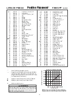 Предварительный просмотр 26 страницы Paslode F250S-PP Operating Manual And Schematic