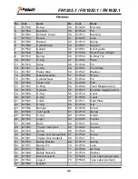 Preview for 40 page of Paslode FN1835.1 Operating Instructions Manual