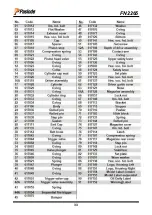 Preview for 32 page of Paslode FN2265 Operating Instructions Manual