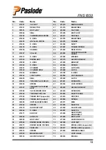 Предварительный просмотр 12 страницы Paslode FNS1850 Operating Instructions Manual