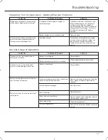 Preview for 19 page of Paslode IM200Li Operating Manual