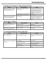 Preview for 18 page of Paslode IM250 II Operating Manual