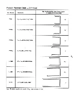 Preview for 7 page of Paslode PA-114/32-W14 Operating Manual