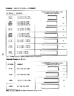 Preview for 6 page of Paslode PA-200/50-S16 Operating Manual