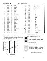 Preview for 2 page of Paslode PCF 1000 Operating Manual And Schematic