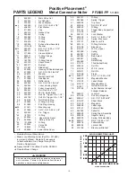 Предварительный просмотр 10 страницы Paslode PF250S-PP Operating Manual And Schematic