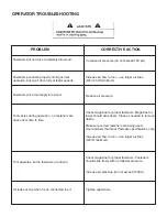 Preview for 14 page of Paslode PF250S-PP Operating Manual And Schematic