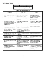 Preview for 20 page of Paslode PF250S-PP Operating Manual And Schematic