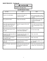 Preview for 13 page of Paslode PF350-S Operating Manual And Schematic