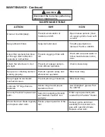 Предварительный просмотр 11 страницы Paslode PS225C Operating Manual And Schematic