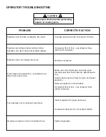 Preview for 12 page of Paslode PS225C Operating Manual And Schematic