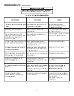 Preview for 25 page of Paslode PS225C Operating Manual And Schematic