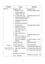 Предварительный просмотр 13 страницы Paslode RINGfast A515 Product Manual