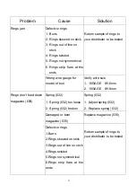 Preview for 14 page of Paslode RINGfast A515 Product Manual