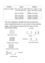 Preview for 17 page of Paslode RINGfast A515 Product Manual