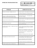 Preview for 9 page of Paslode SCS200 Operating Manual And Schematic