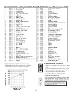 Preview for 22 page of Paslode SCS200 Operating Manual And Schematic