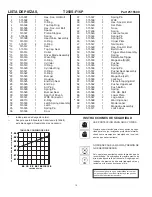 Preview for 22 page of Paslode SCS200 Operating Manual And Tool Schematic