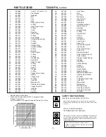 Preview for 10 page of Paslode T250S-F16 Operating Manual And Tool Schematic