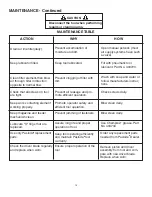 Preview for 13 page of Paslode TetraGrip PF237C Operating Manual And Schematic