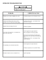 Preview for 14 page of Paslode TetraGrip PF237C Operating Manual And Schematic