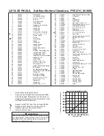 Preview for 26 page of Paslode TetraGrip PF237C Operating Manual And Schematic