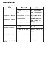 Preview for 18 page of Paslode TrimMaster IM250A-Li Operating Manual